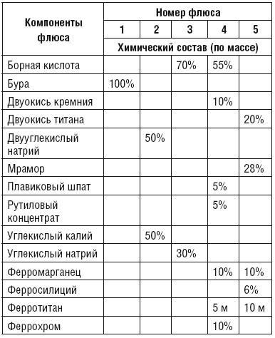 Сварочные работы. Практический справочник