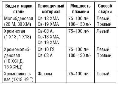 Сварочные работы. Практический справочник