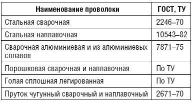 Сварочные работы. Практический справочник