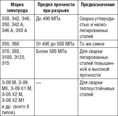 Сварочные работы. Практический справочник