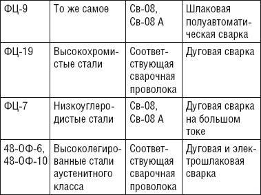 Сварочные работы. Практический справочник