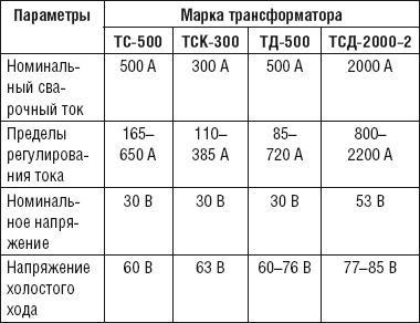 Сварочные работы. Практический справочник