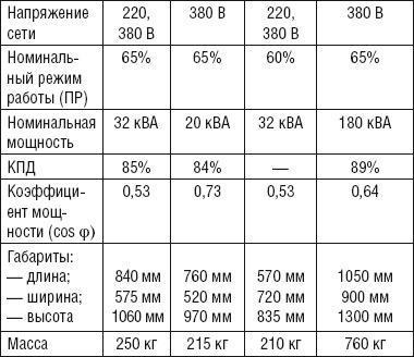 Сварочные работы. Практический справочник