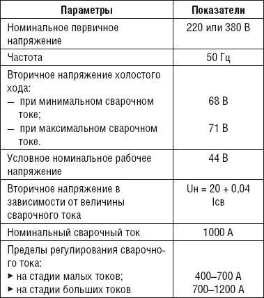 Сварочные работы. Практический справочник