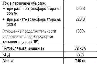 Сварочные работы. Практический справочник