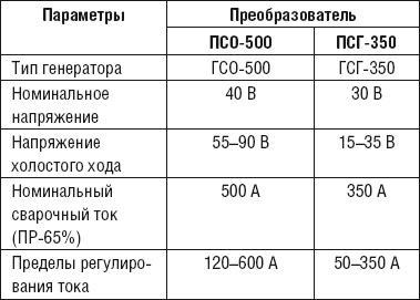 Сварочные работы. Практический справочник