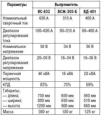 Сварочные работы. Практический справочник