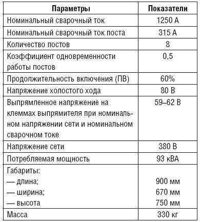 Сварочные работы. Практический справочник