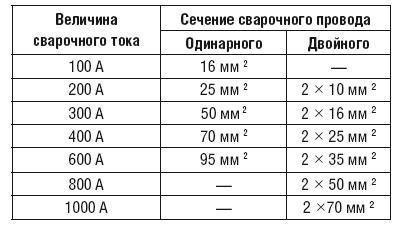 Сварочные работы. Практический справочник