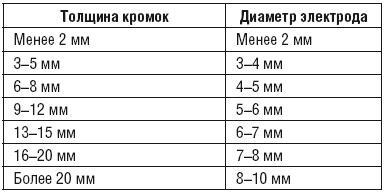 Сварочные работы. Практический справочник