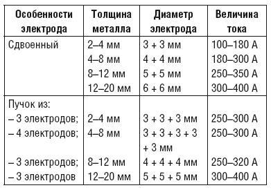 Сварочные работы. Практический справочник