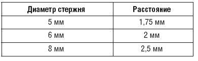 Сварочные работы. Практический справочник