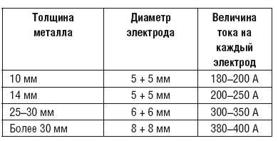 Сварочные работы. Практический справочник