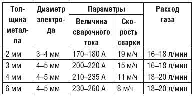 Сварочные работы. Практический справочник