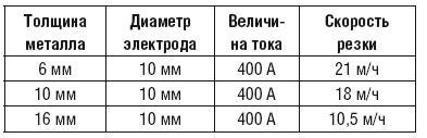 Сварочные работы. Практический справочник