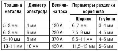 Сварочные работы. Практический справочник