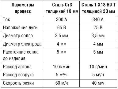 Сварочные работы. Практический справочник