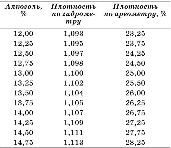 Пиво и квас. 1000 лучших рецептов