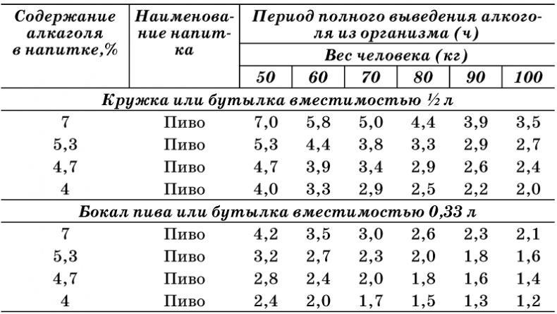 Пиво и квас. 1000 лучших рецептов