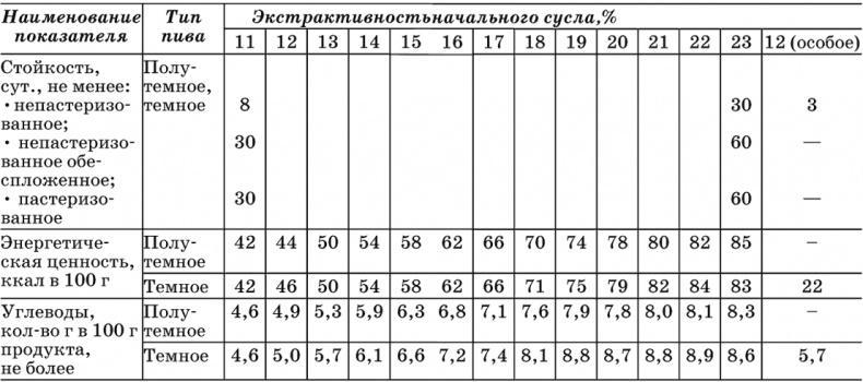 Пиво и квас. 1000 лучших рецептов