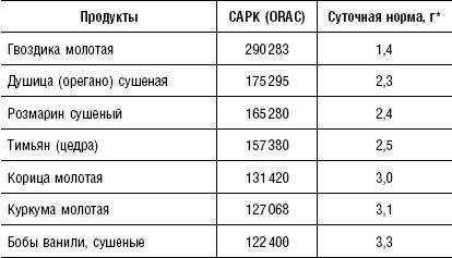 Большая энциклопедия специй, приправ и пряностей