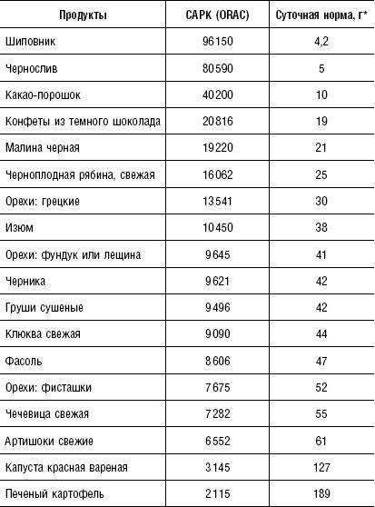 Большая энциклопедия специй, приправ и пряностей