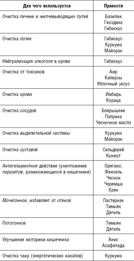 Большая энциклопедия специй, приправ и пряностей