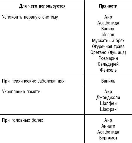 Большая энциклопедия специй, приправ и пряностей