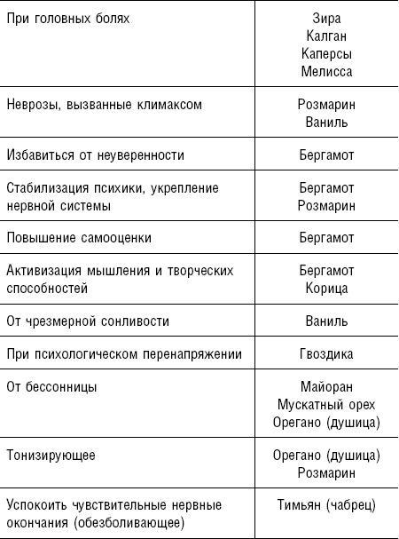 Большая энциклопедия специй, приправ и пряностей