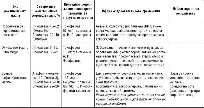 Большая энциклопедия специй, приправ и пряностей