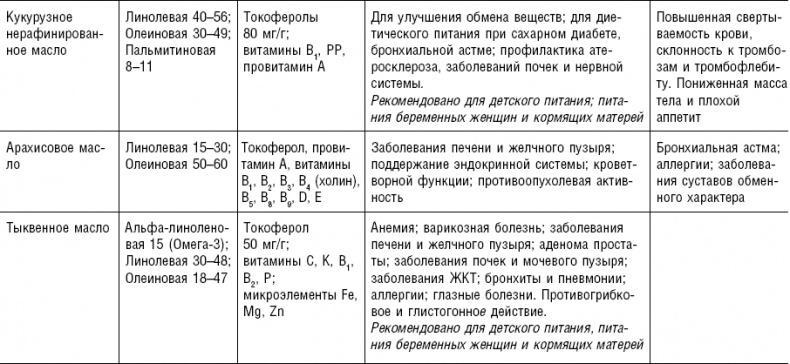 Большая энциклопедия специй, приправ и пряностей