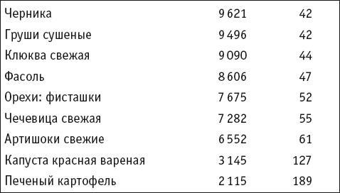 Целительные специи. Пряности. Приправы. От 100 болезней