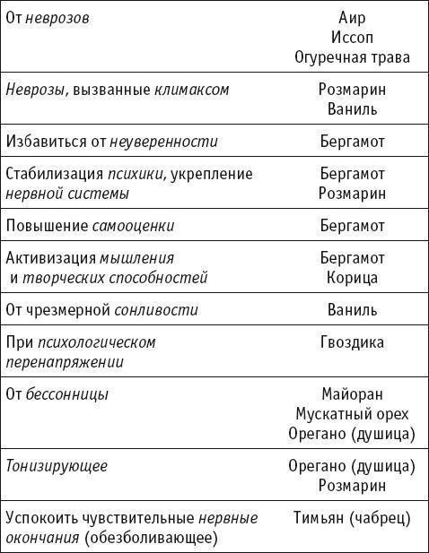 Целительные специи. Пряности. Приправы. От 100 болезней