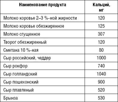 Лечимся едой. Болезни суставов и позвоночника. 200 лучших рецептов