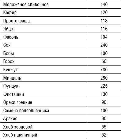 Лечимся едой. Болезни суставов и позвоночника. 200 лучших рецептов