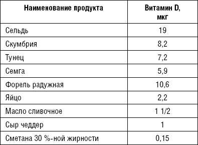 Лечимся едой. Болезни суставов и позвоночника. 200 лучших рецептов