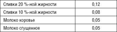 Лечимся едой. Болезни суставов и позвоночника. 200 лучших рецептов