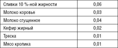 Лечимся едой. Болезни суставов и позвоночника. 200 лучших рецептов