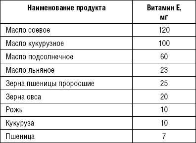 Лечимся едой. Болезни суставов и позвоночника. 200 лучших рецептов