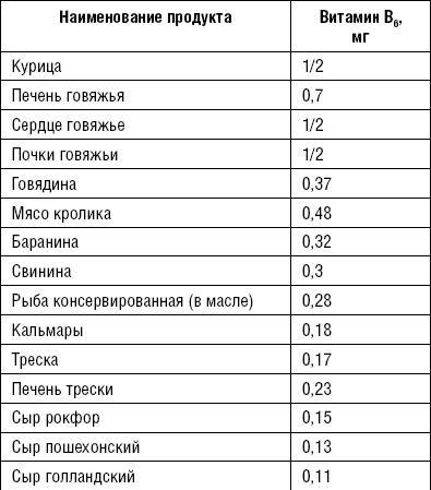 Лечимся едой. Болезни суставов и позвоночника. 200 лучших рецептов