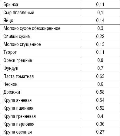 Лечимся едой. Болезни суставов и позвоночника. 200 лучших рецептов