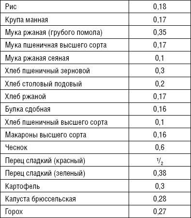 Лечимся едой. Болезни суставов и позвоночника. 200 лучших рецептов