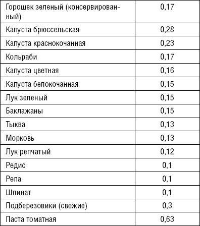 Лечимся едой. Болезни суставов и позвоночника. 200 лучших рецептов