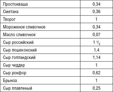 Лечимся едой. Болезни суставов и позвоночника. 200 лучших рецептов