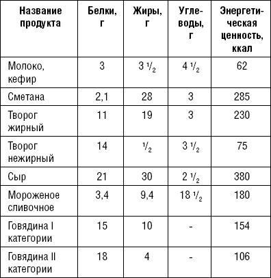 Лечимся едой. Болезни суставов и позвоночника. 200 лучших рецептов