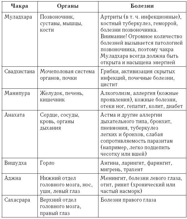 Большая целительная книга