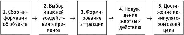 Женщина. Подчинись или властвуй