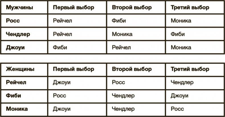 Математика любви. Закономерности, доказательства и поиск идеального решения