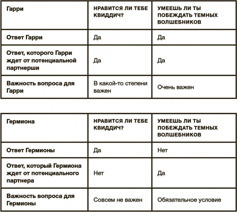 Математика любви. Закономерности, доказательства и поиск идеального решения