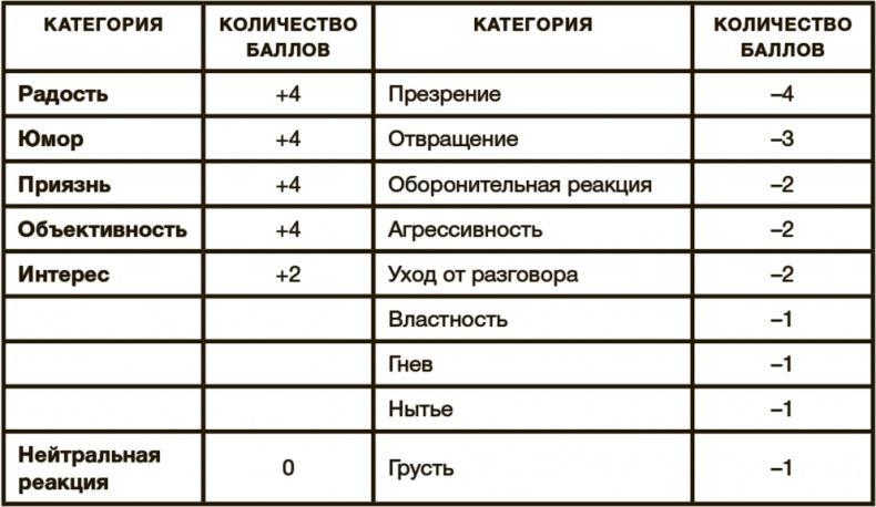 Математика любви. Закономерности, доказательства и поиск идеального решения